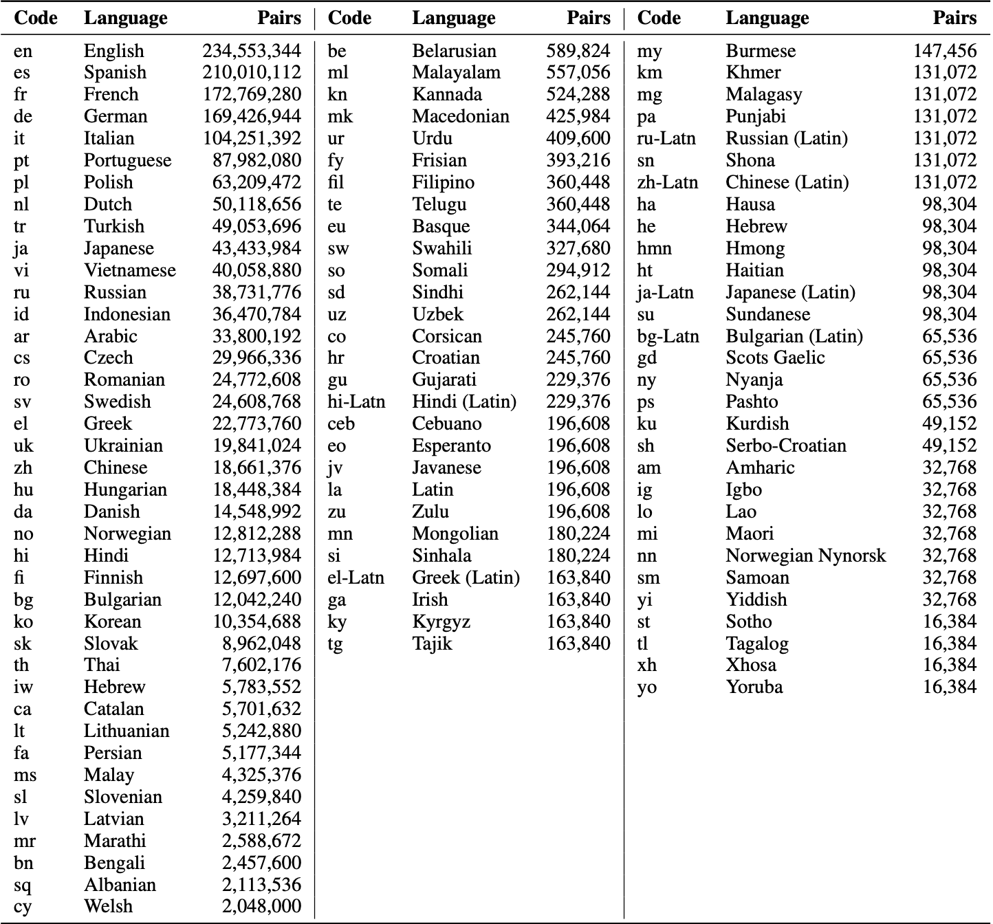 Nomic Embed Text V2 Multilingual Data